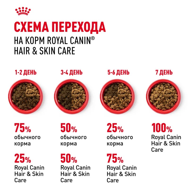 ROYAL CANIN Hair Сухой корм для кошек здоровая кожа и блеск шерсти 10 кг 4627166867931