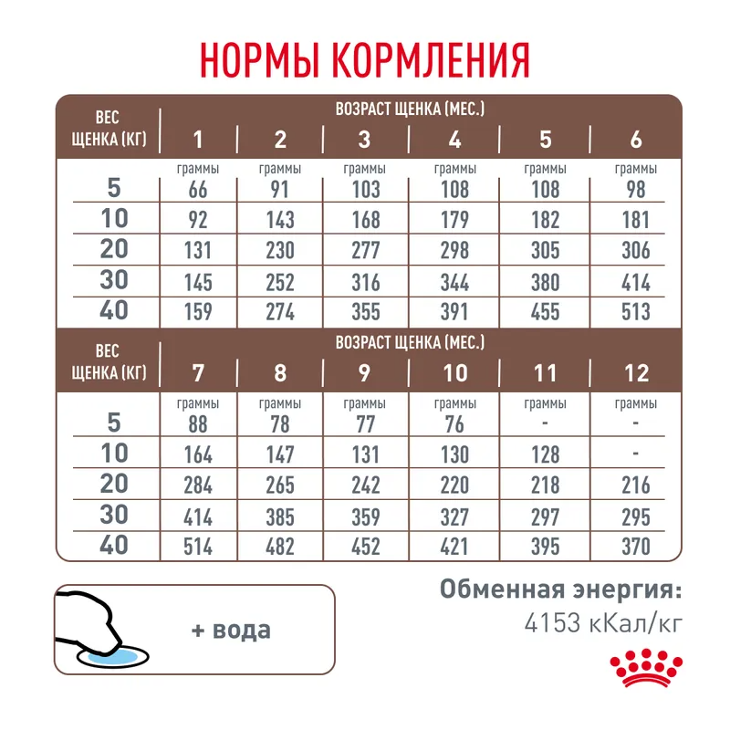 Royal Сanin Gastrointestinal Puppy Сухой корм для щенков при расстройствах пищеварения 1кг
