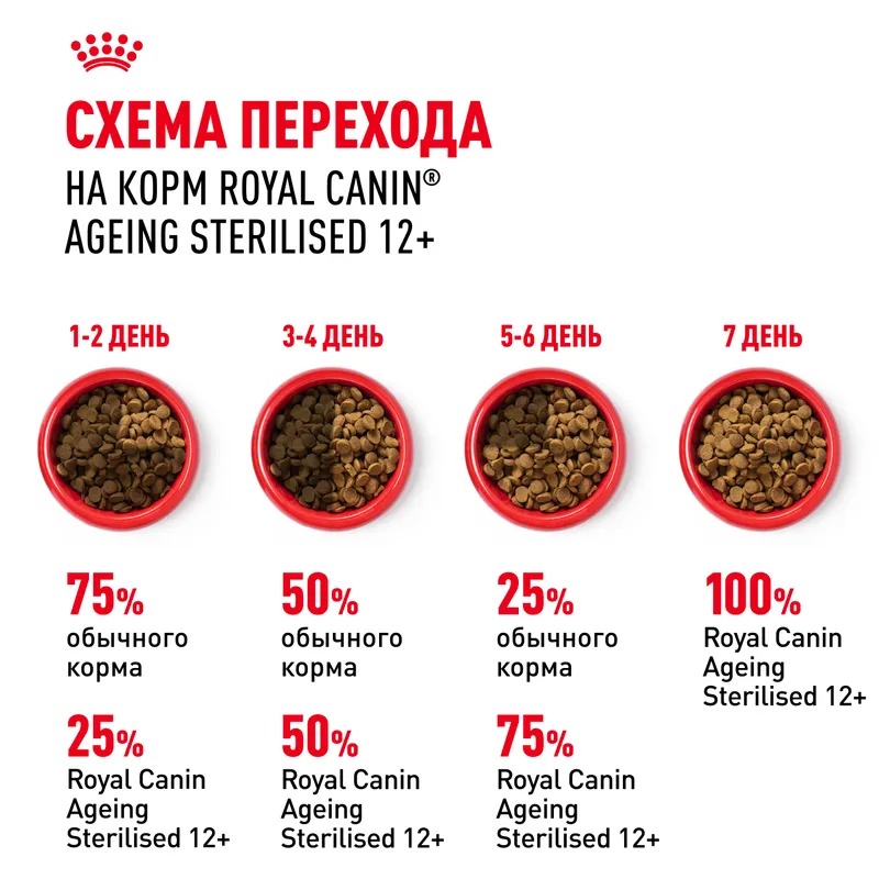 ROYAL CANIN Ageing 12+корм для стерилизованных стареющих кошек 400 гр 4627109380176