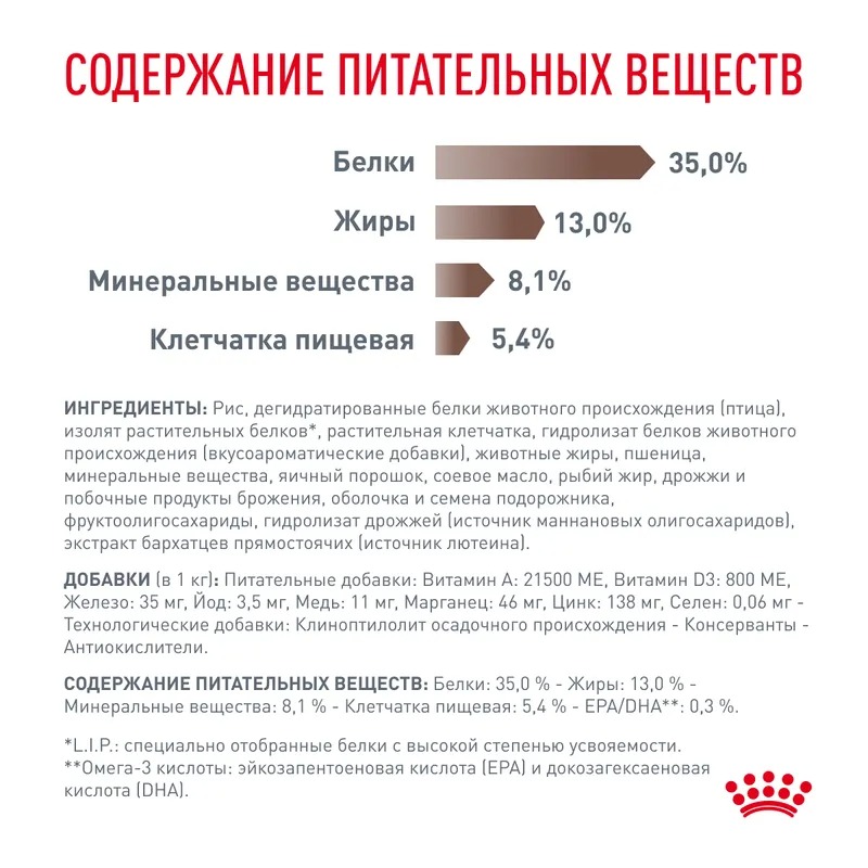 Royal Canin Gastrointestinal Moderate Calorie Сухой корм для кошек при расстройствах пищеварения 350гр
