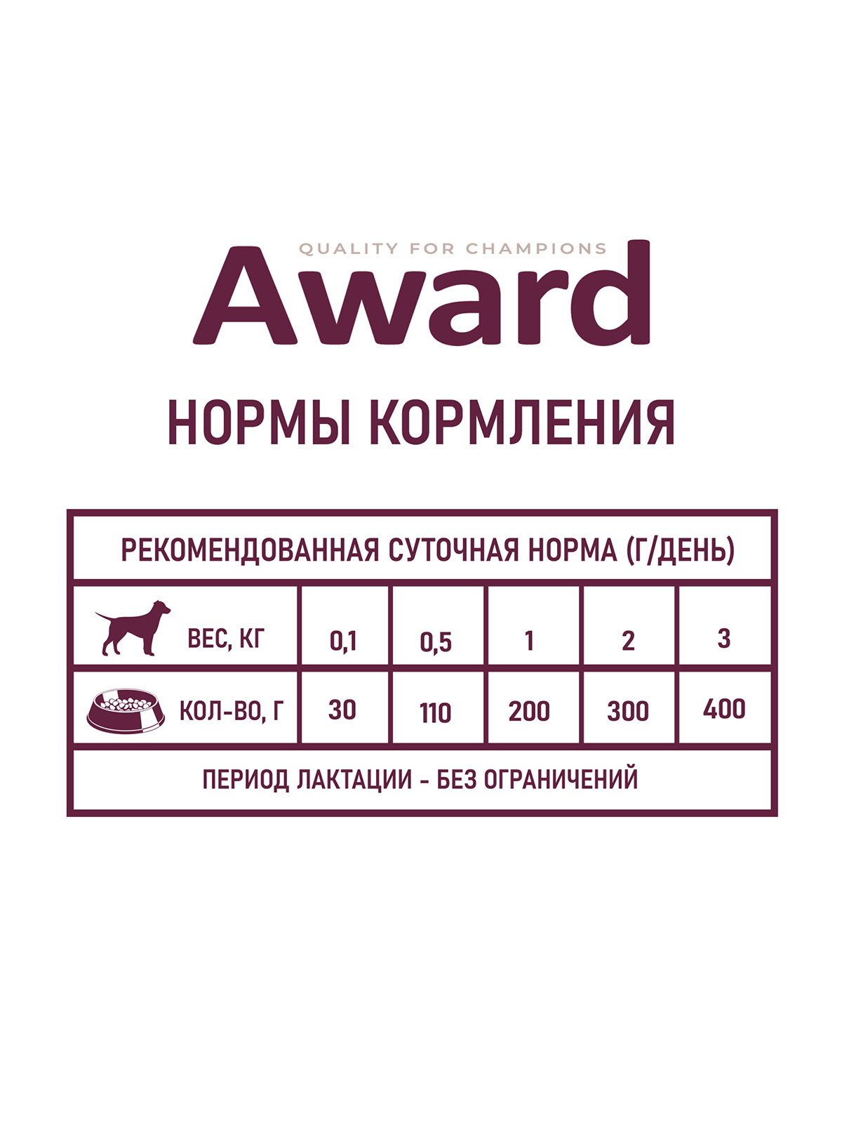 Влажный корм AWARD для щенков с начала прикорма до 4 месяцев, беременных и кормящих сук паштет из индейки 200г