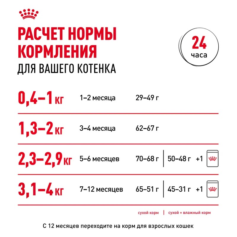 ROYAL CANIN Kitten Корм для котят до 12 месяцев, в желе, 1шт-85гр 4627150233889