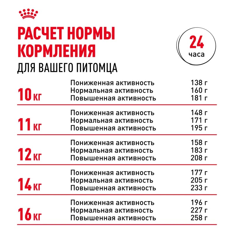 Royal Canin Cocker Adult Сухой корм для собак  для породы Кокер Спаниель 3 кг