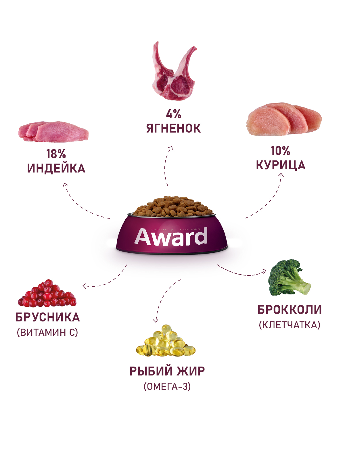 Сухой корм AWARD для взрослых собак мелких и миниатюрных пород с ягненком и индейкой с добавлением брокколи и брусники 10кг