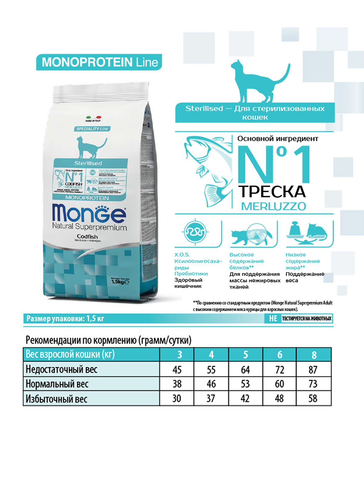Сухой корм Monge Cat Speciality Line Monoprotein Sterilised для стерилизованных кошек, из трески 1,5 кг