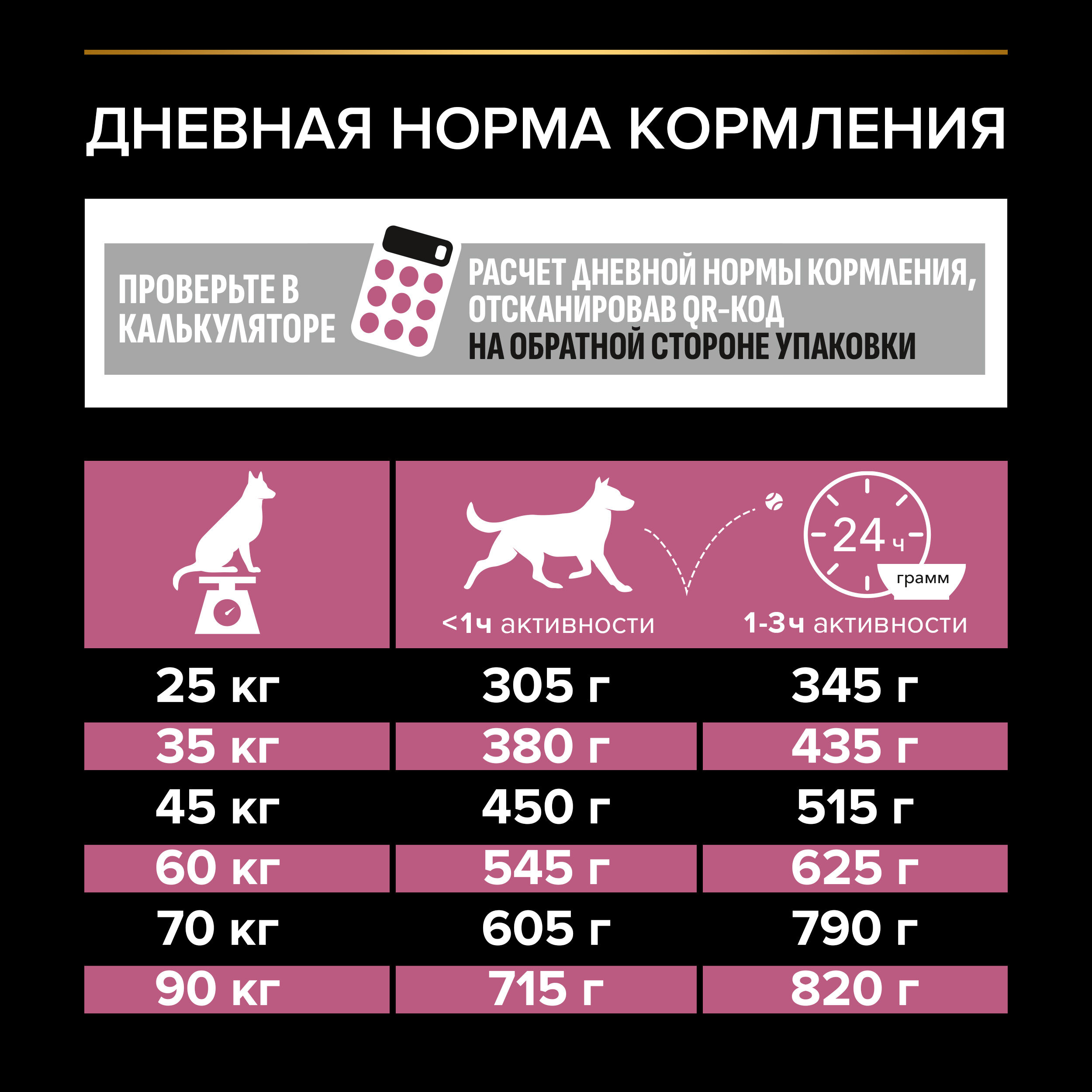 Сухой корм PRO PLAN SENSITIVE SKIN для взрослых собак крупных пород с атлетическим телосложением с чувствительной кожей с лососем, 14 кг  7613035417045