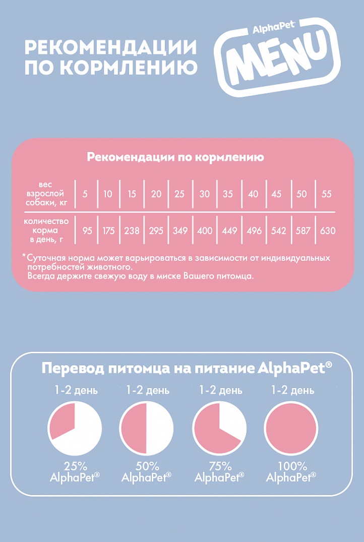 AlphaPet MENU Сухой корм с говядиной для собак всех пород 2 кг