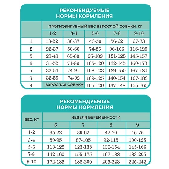 Best Dinner Бест Dinner Puppy Sensible Small&Mini Lamb&Berry сух. д/щенков мал/пород с Ягненком и Ягодами 10 кг