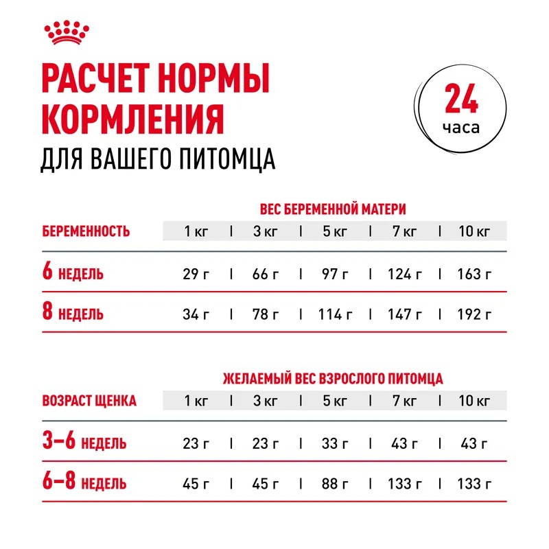 ROYAL CANIN Mini Starter Корм для щенков мелких пород до 2 месяцев 1 кг 4627109384440