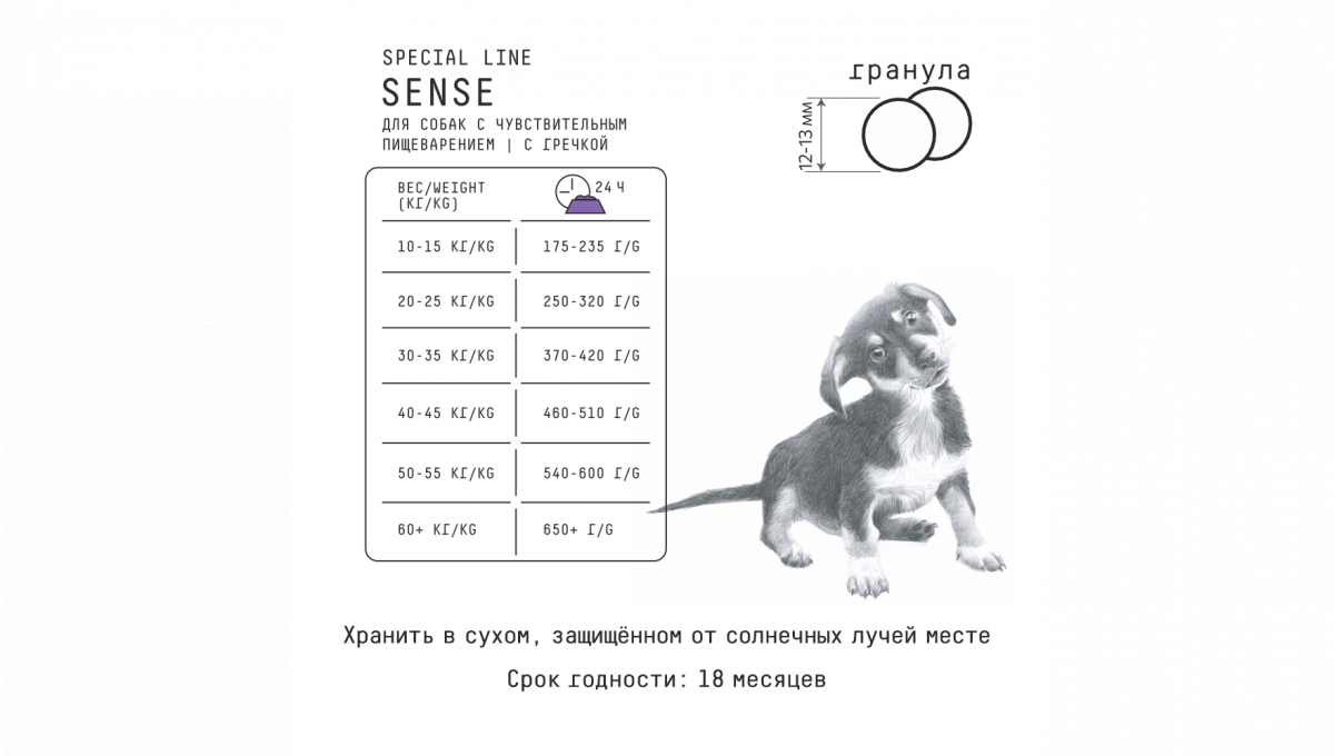 Ajo Сухой корм Sense для собак индейка и ягненок 2 кг 4630169560495