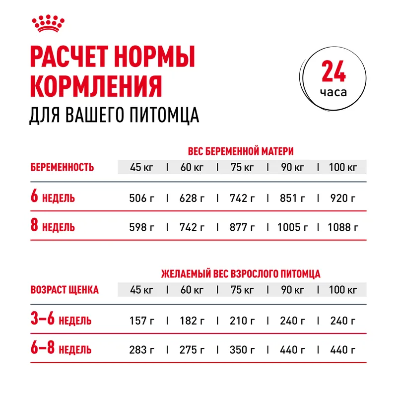 Сухой корм Royal Canin Giant Starter (Джайнт Стартер) для щенков очень крупных размеров до 2-х месяцев, беременных и кормящих сук, 4 кг