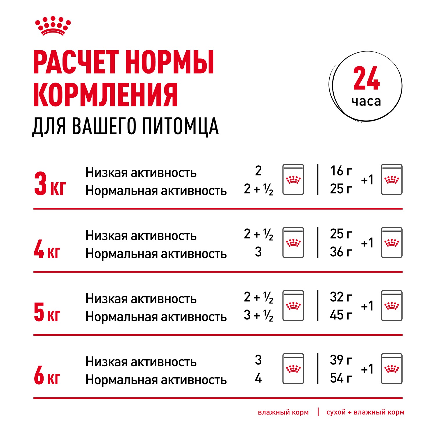 Влажный корм Royal Canin Indoor Sterilised 7+ для кошек (в возрасте от 7 до 12 лет), живущих в помещении, мелкие кусочки в желе 85гр-28шт