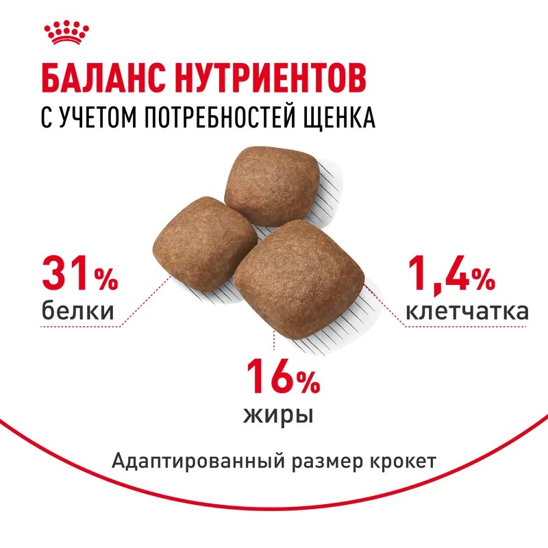 ROYAL CANIN Giant Junior корм сухой для щенков гигантских пород 3,5 кг