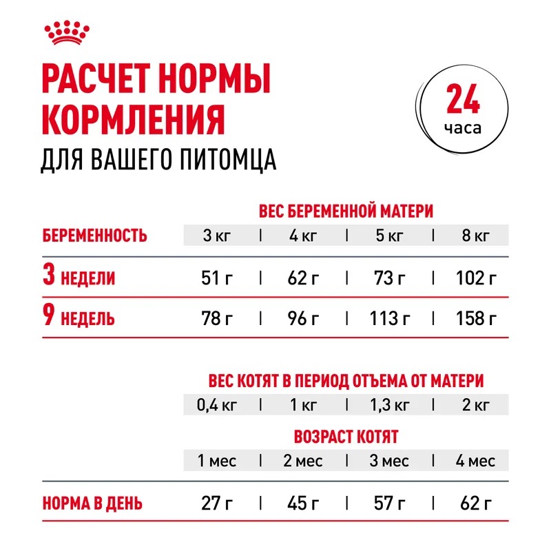 ROYAL CANIN Mother&Babycat корм сухой для котят 2 кг 4627109380374