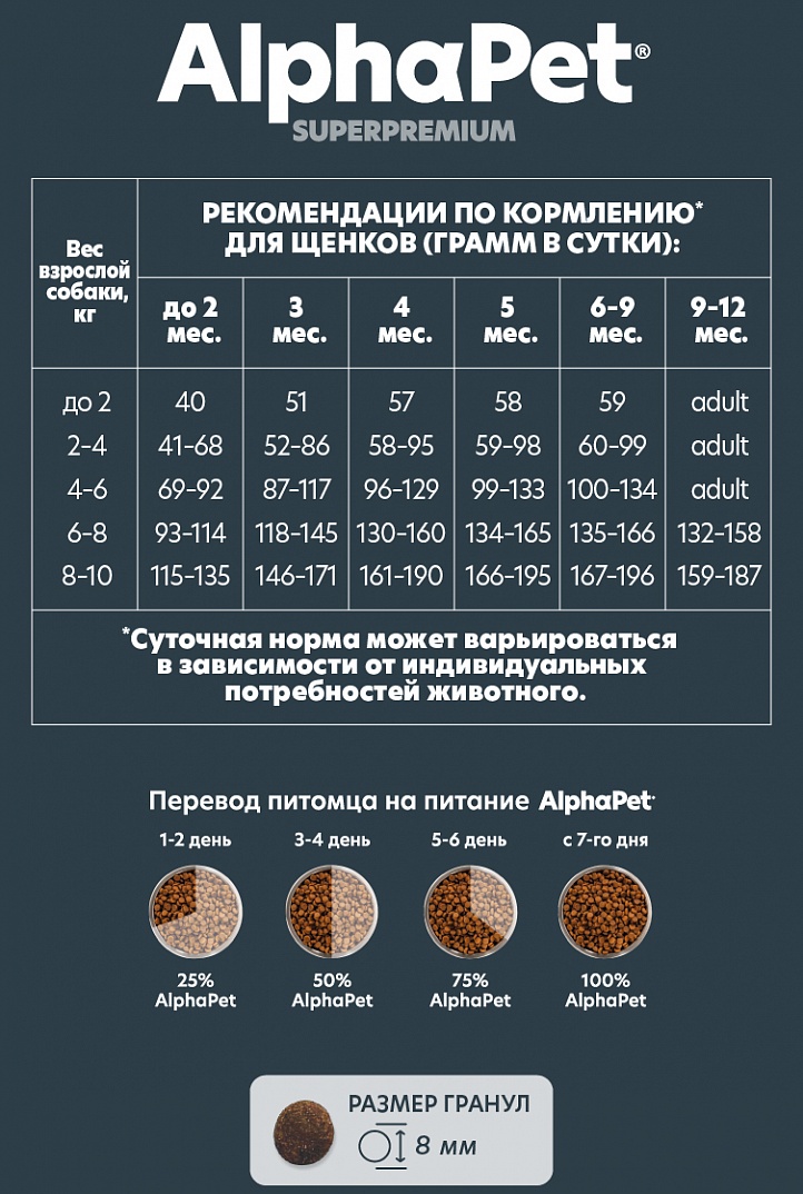 AlphaPet Superpremium Сухой корм для щенков малых пород с ягненком и индейкой 1,5 кг 4670064651157