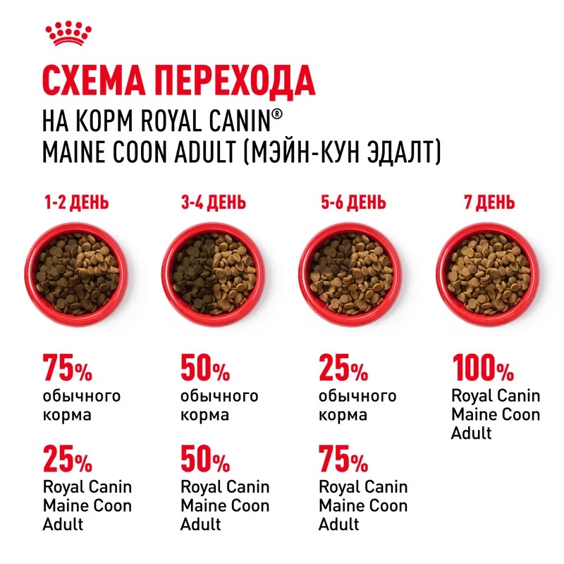 ROYAL CANIN Maine Coon корм для кошек породы Мэйн Кун 400 гр 4627109382286