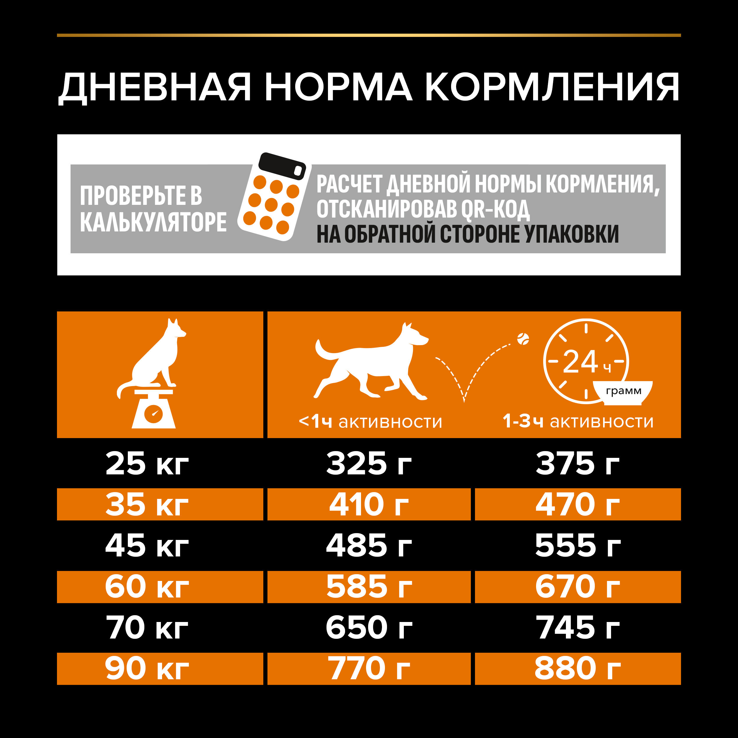 Сухой корм PRO PLAN EVERYDAY NUTRITION для взрослых собак крупных пород с мощным телосложением с курицей, 14 кг 7613035120426