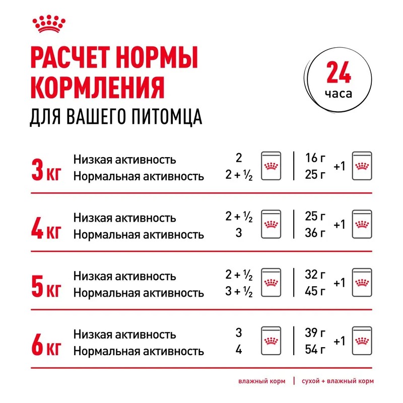 Royal Canin Indoor Sterilised 7+ Влажный корм для кошек живущих в помещении, мелкие кусочки в желе, 85гр
