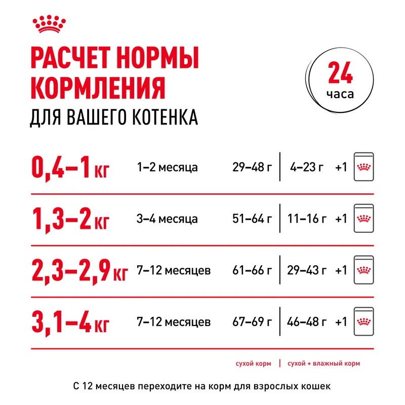 ROYAL CANIN Kitten Влажный корм для котят до 12 месяцев, в соусе, 1шт-85гр 4627150233865