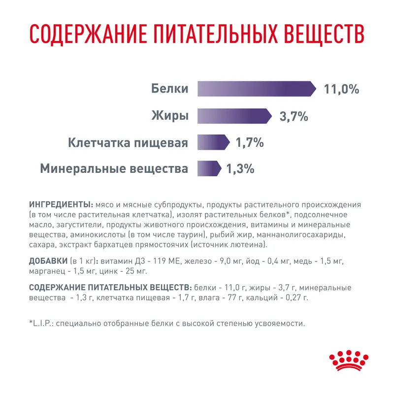 Влажный корм Royal Canin Neutered Maintenance для стерилизованных/кастрированных взрослых кошек с момента стерилизации и кастрации до 7 лет 85гр