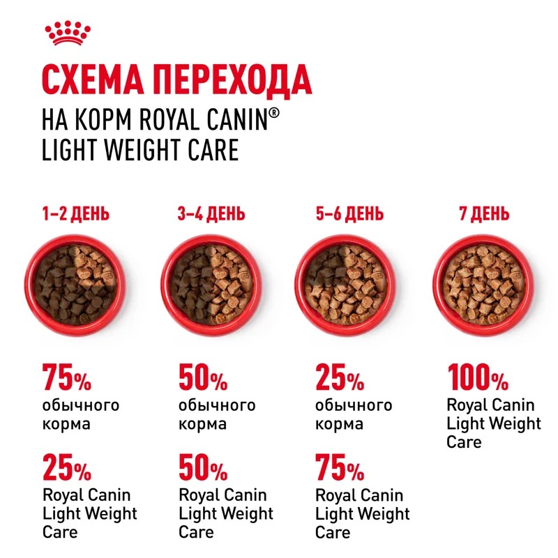 Royal Canin Light Weight Care Влажный корм для взрослых кошек профилактика избыточного веса, мелкие кусочки в соусе, 85гр