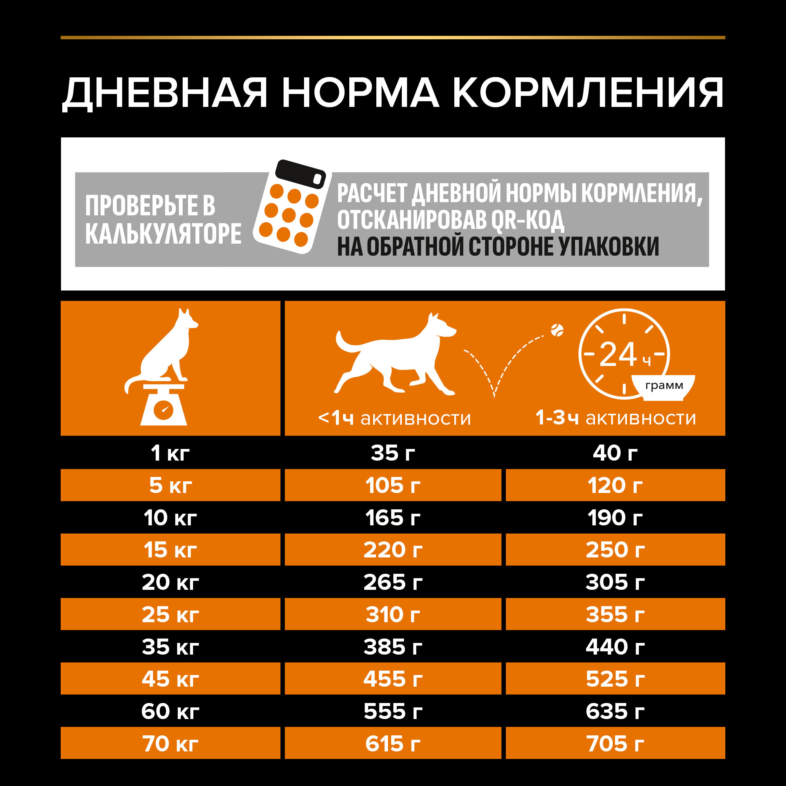 Сухой корм для собак PRO PLAN для средних пород с курицей, 3кг 7613035114807