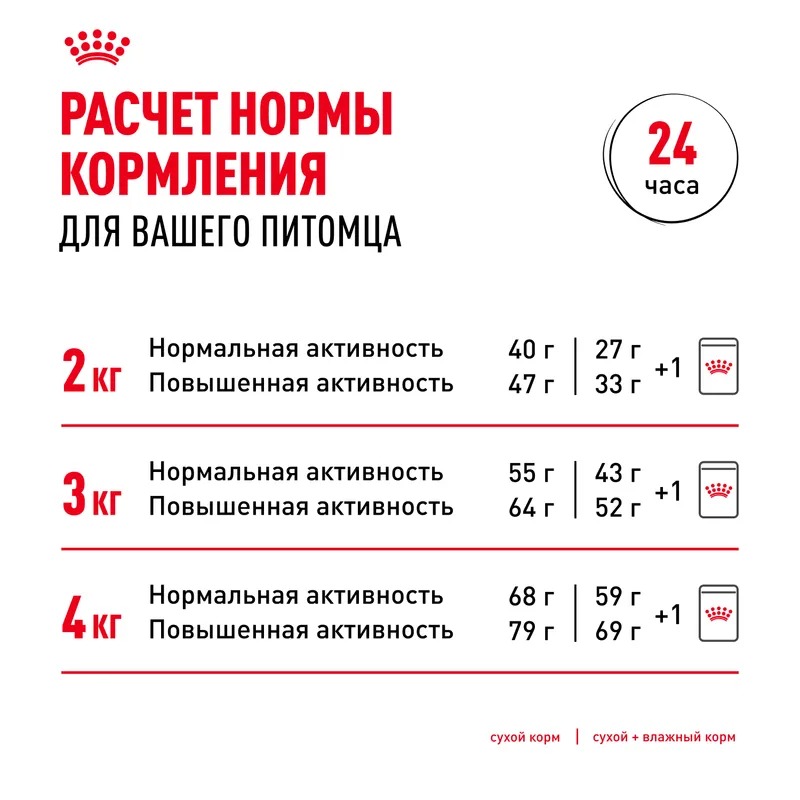 ROYAL CANIN Yorkshire Terrier Сухой корм для собак Йорков 500 гр 4690553017950