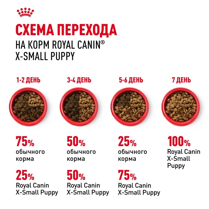 ROYAL CANIN X-Small Сухой корм для щенков миниатюрных пород 500 гр 4627109387472