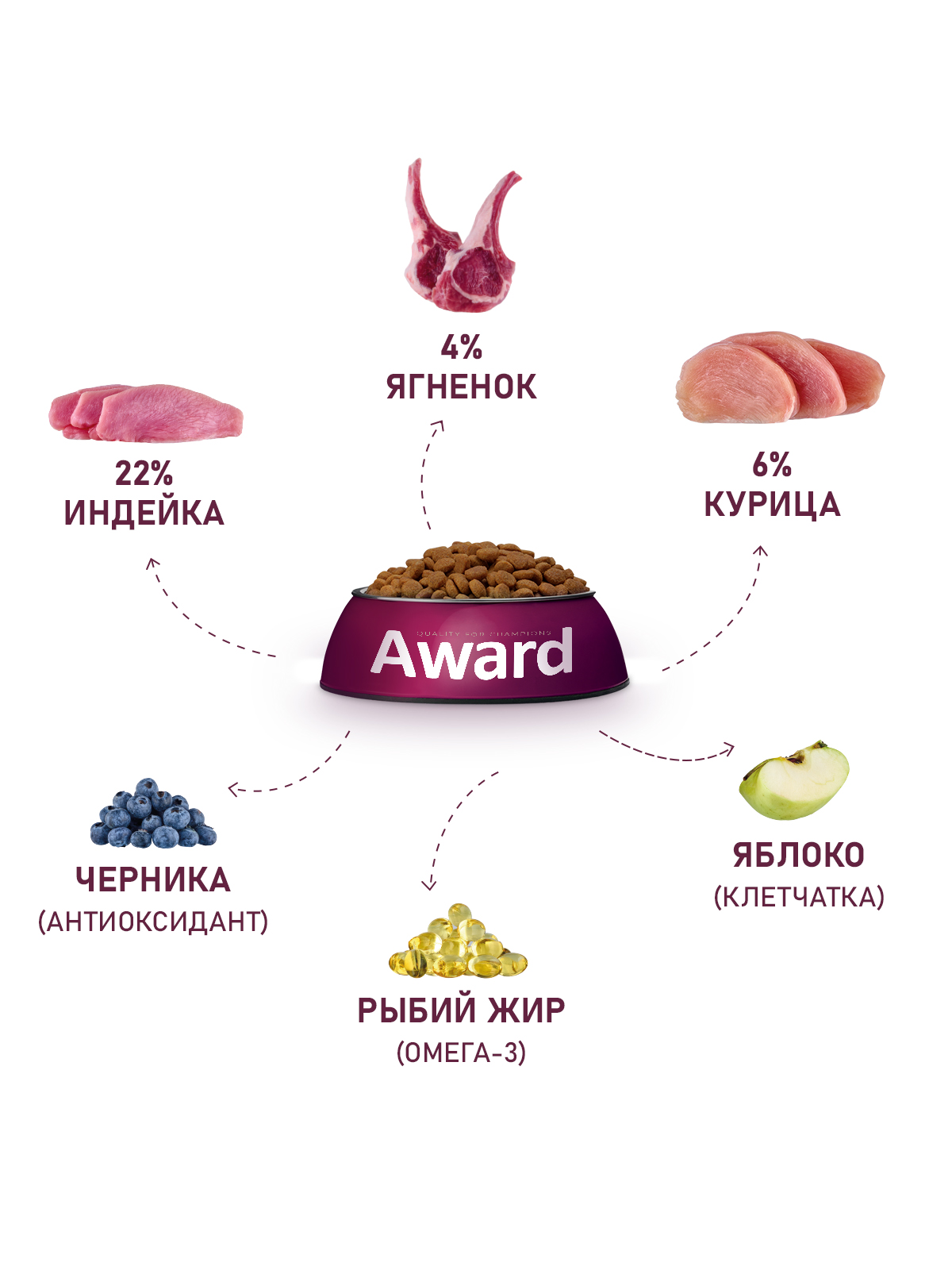 Сухой корм AWARD для взрослых собак всех пород с ягненком и индейкой с добавлением яблока и черники 2кг