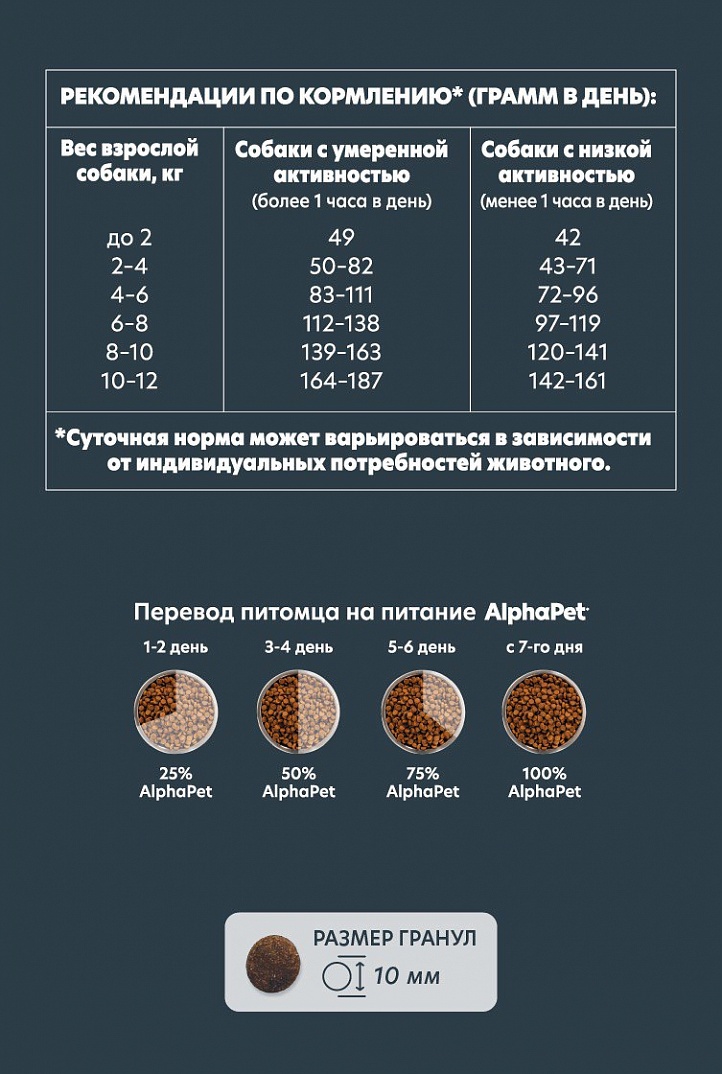 AlphaPet WOW Альфа Пет Сухой корм для собак мелких пород с индейкой и рисом 500г 4670064651379