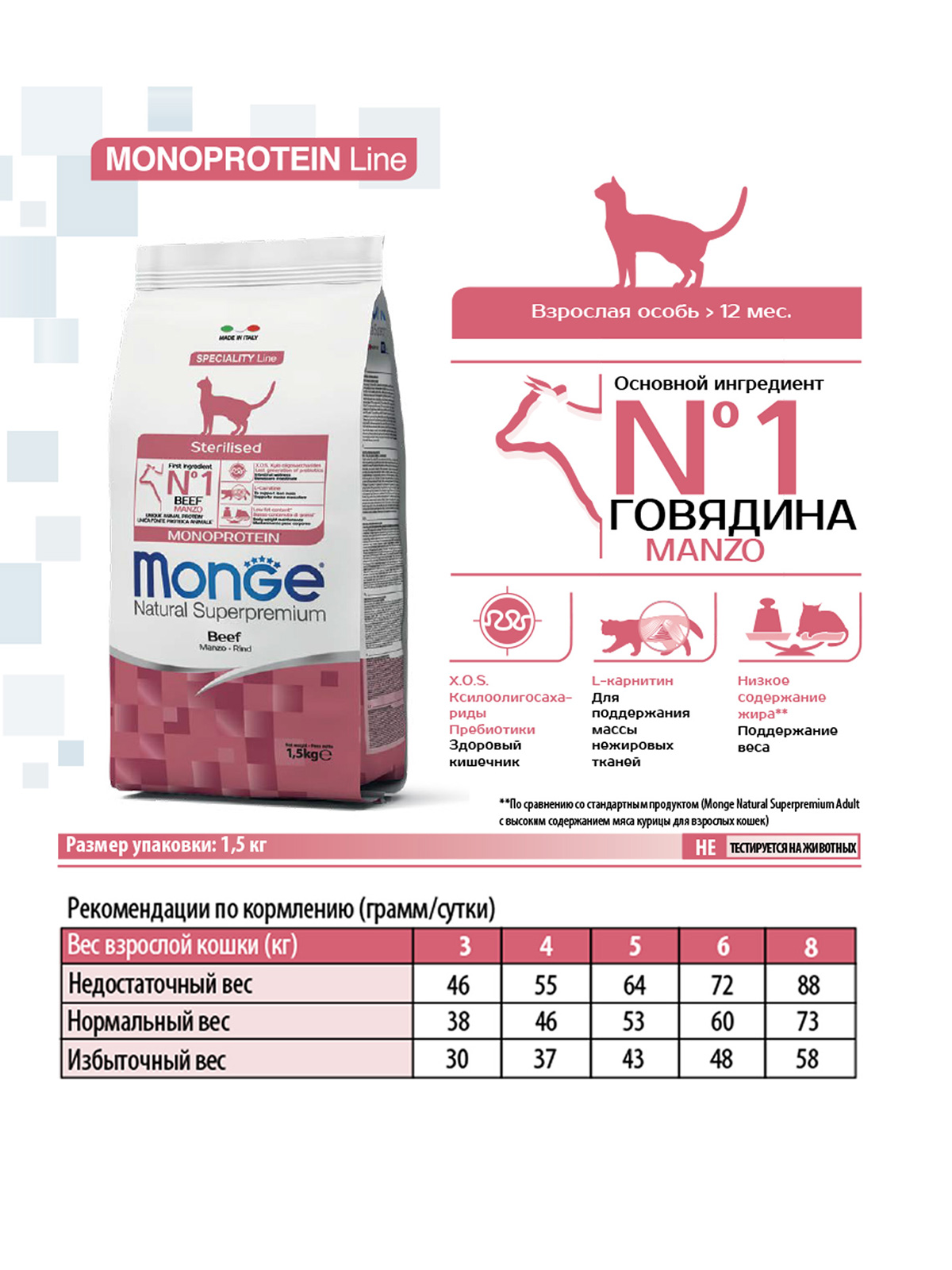 Сухой корм Monge Cat Speciality Line Monoprotein Sterilised для стерилизованных кошек, из говядины 1,5 кг