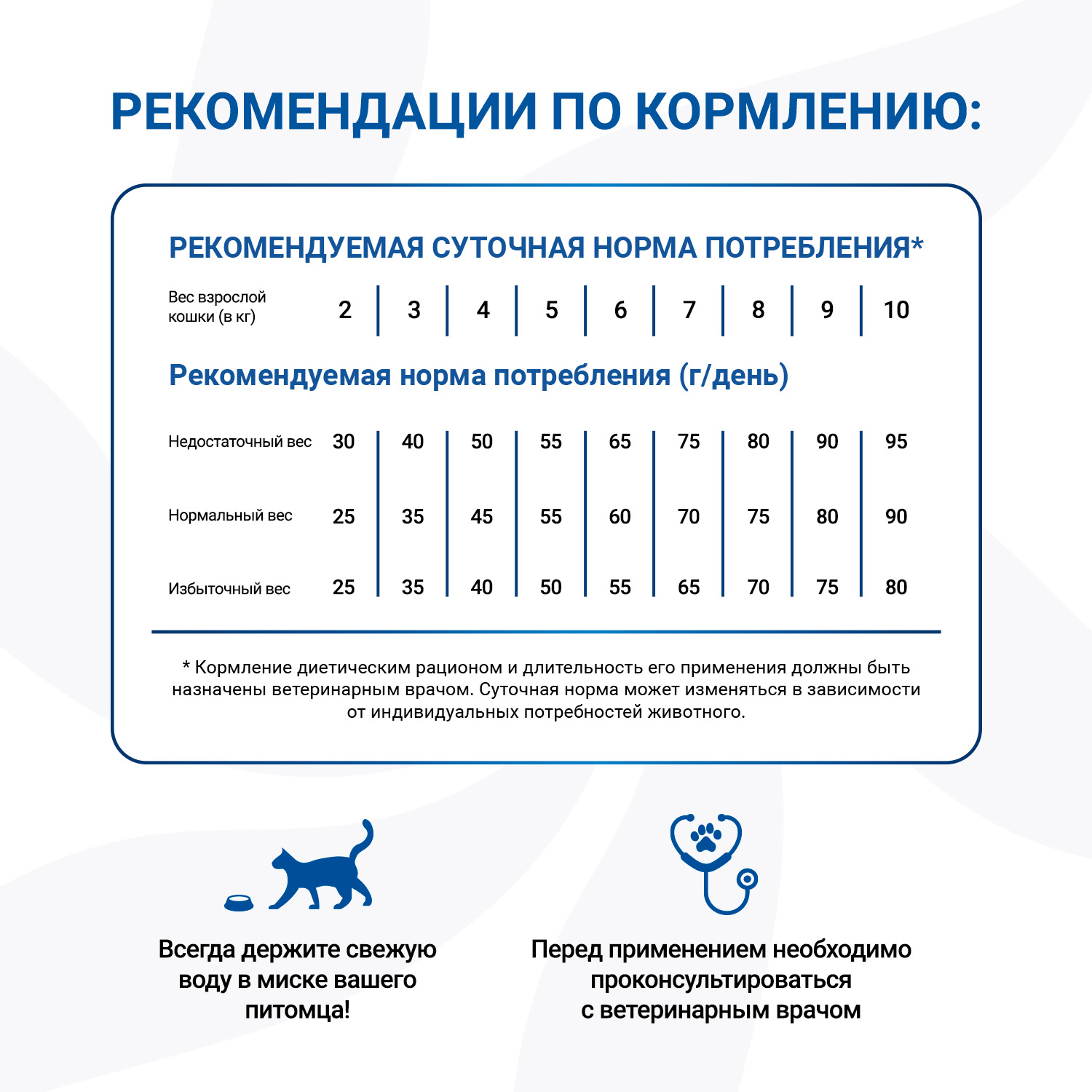Диетический корм Monge VetSolution Cat Urinary Struvite Уринари Струвит при заболеваниях мочеполовой системы и струвитном течении МКБ 1,5 кг