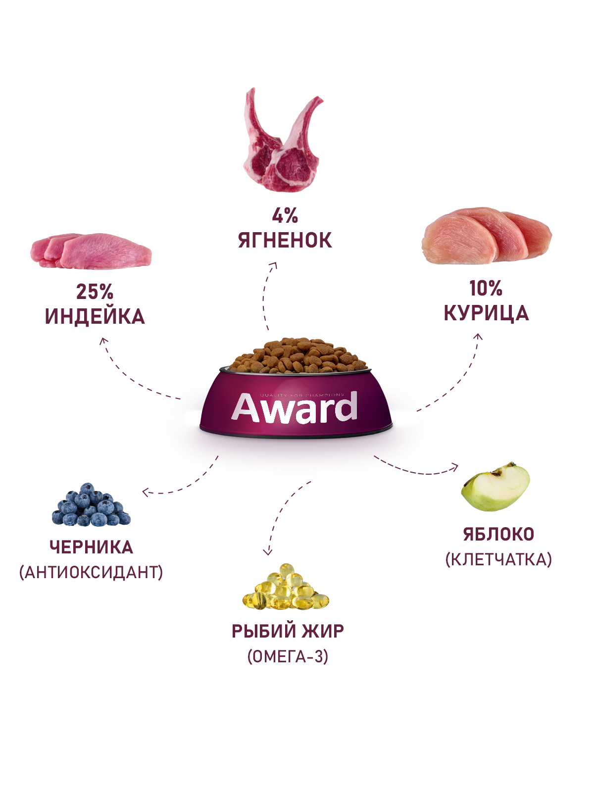 Сухой корм AWARD для щенков от 1 месяца, беременных и кормящих сук всех пород с ягненком и индейкой с добавлением яблока и черники 800г