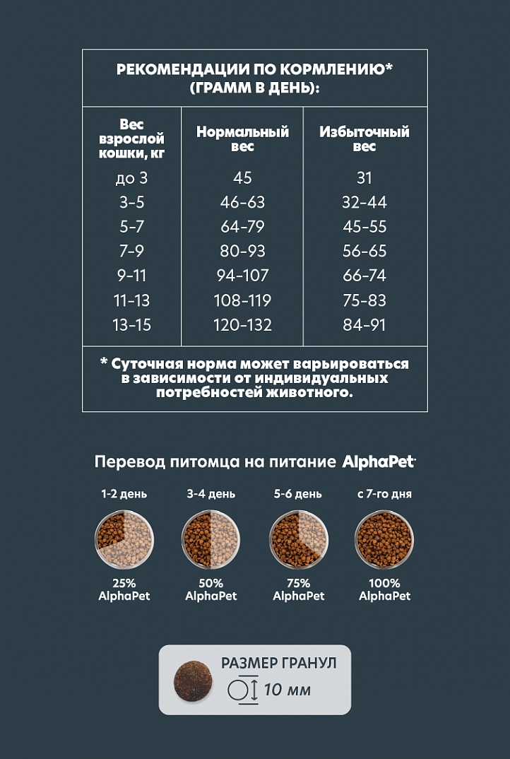 AlphaPet Альфа Пет WOW Сухой корм для стерилизованных кошек c Цыпленком 1,5кг 4670064650877