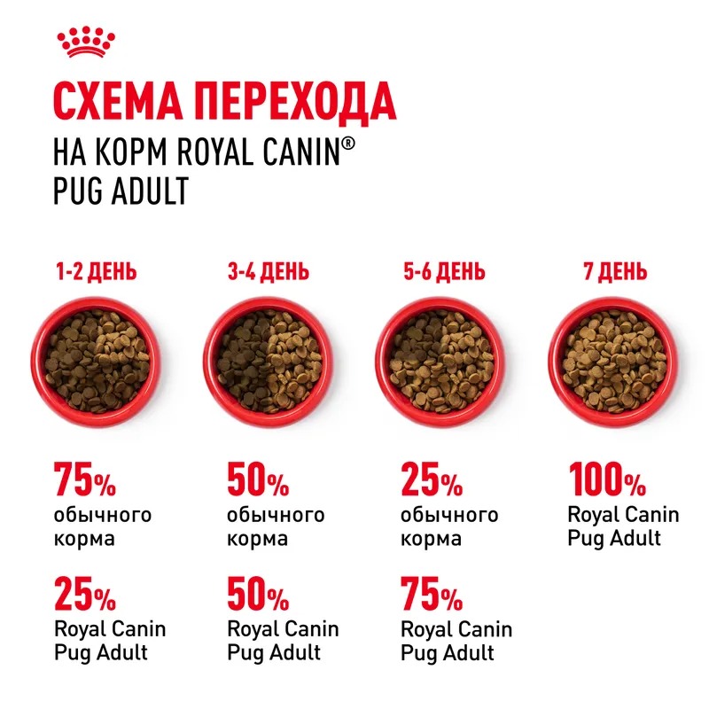 ROYAL CANIN Pug корм сухой для взрослых собак породы мопс 1,5 кг 4627109384075