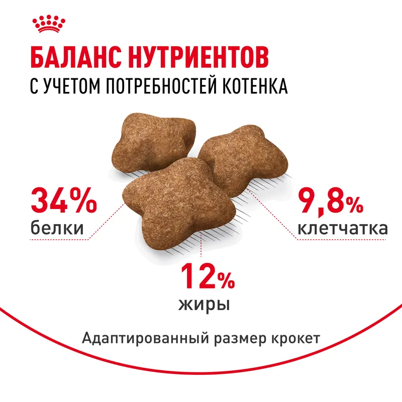 Сухой корм Royal Canin Kitten Sterilised, для стерилизованных котят в возрасте от 6 до 12 мес. 400 г