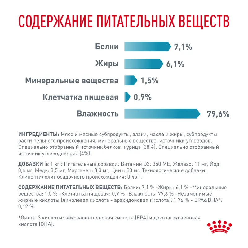 Влажный корм Royal Canin Sensitivity Control Chicken with Rice для взрослых кошек при пищевой аллергии 85гр