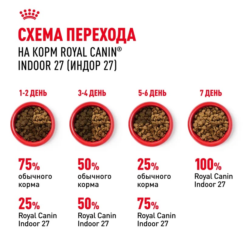 ROYAL CANIN корм для взрослых кошек живущих в помещении 2кг 4627109380466