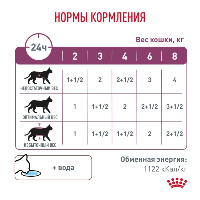 Royal Canin Renal влажный корм для кошек при почечной недостаточности кусочки с рыбой в соусе 85гр