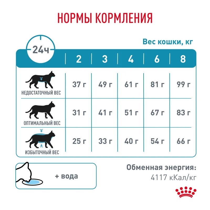 ROYAL CANIN Hypoallergenic сухой корм для кошек 2 кг 4607134960536