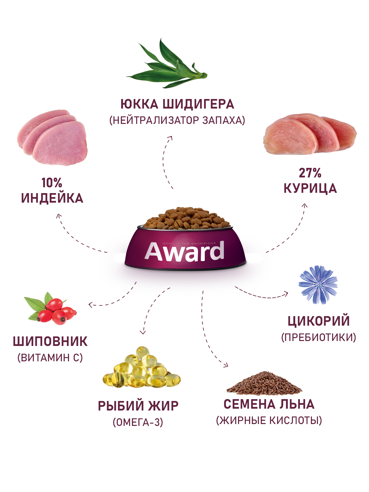 Сухой корм AWARD Healthy growth для котят от 1 месяца, беременных и кормящих кошек с индейкой и курицей с добавлением рыбьего жира и семян льна 10кг