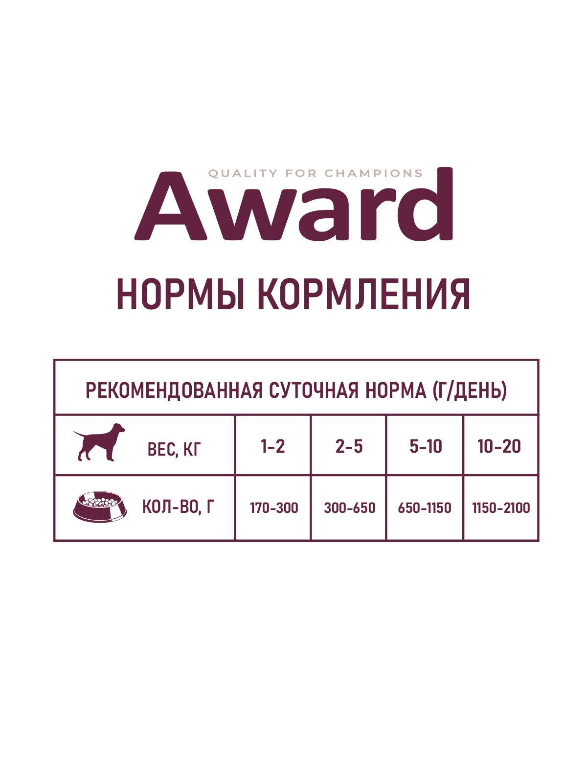 Влажный корм AWARD для взрослых собак паштет из индейки с черникой 400г