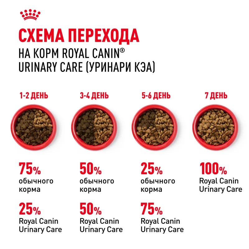 ROYAL CANIN Urinary Care Корм сухой  для кошек при МКБ 400 гр 4690553016571