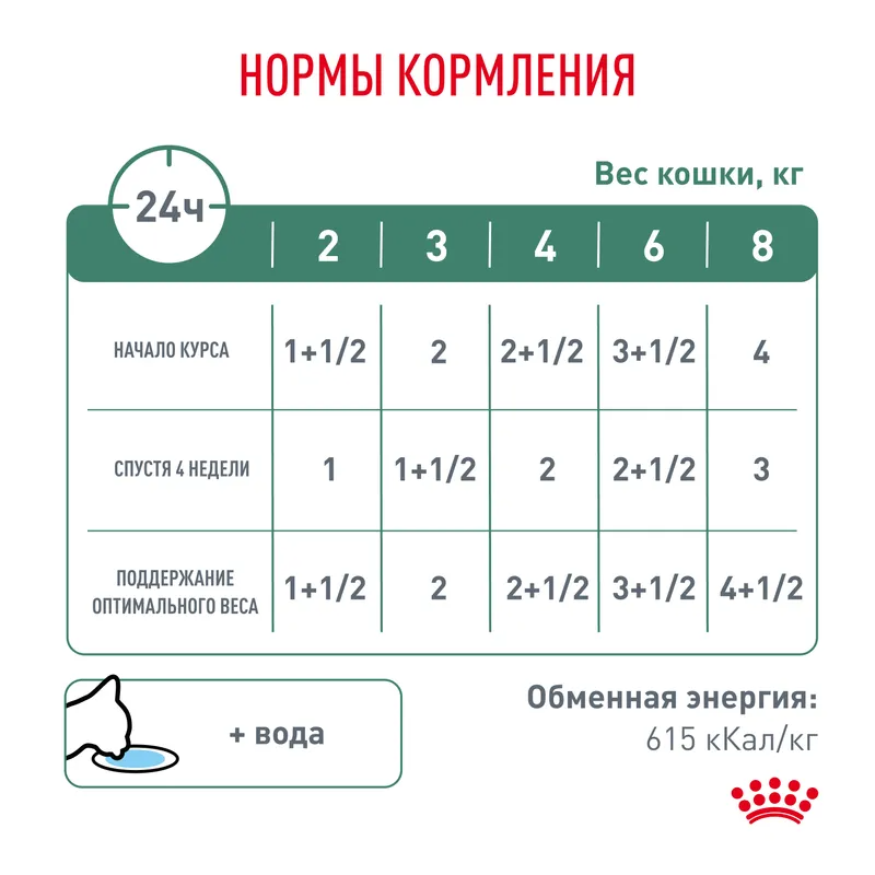 Влажный корм Royal Canin Satiety Weight Management для кошек, рекомендуемый для снижения веса 85гр