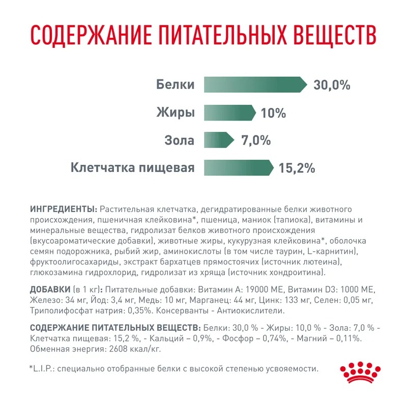 Royal Canin Satiety Weight Management Small Dogs Сухой корм для собак 1,5 кг