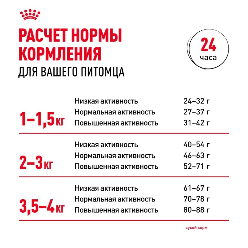 ROYAL CANIN X-Small Сухой корм для собак миниатюрных пород 3 кг 4627109386178