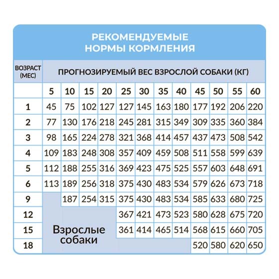 Бест Dinner Паппи Сенсибл с Ягненком и Ягодами (сухой корм д/собак) - 3 кг