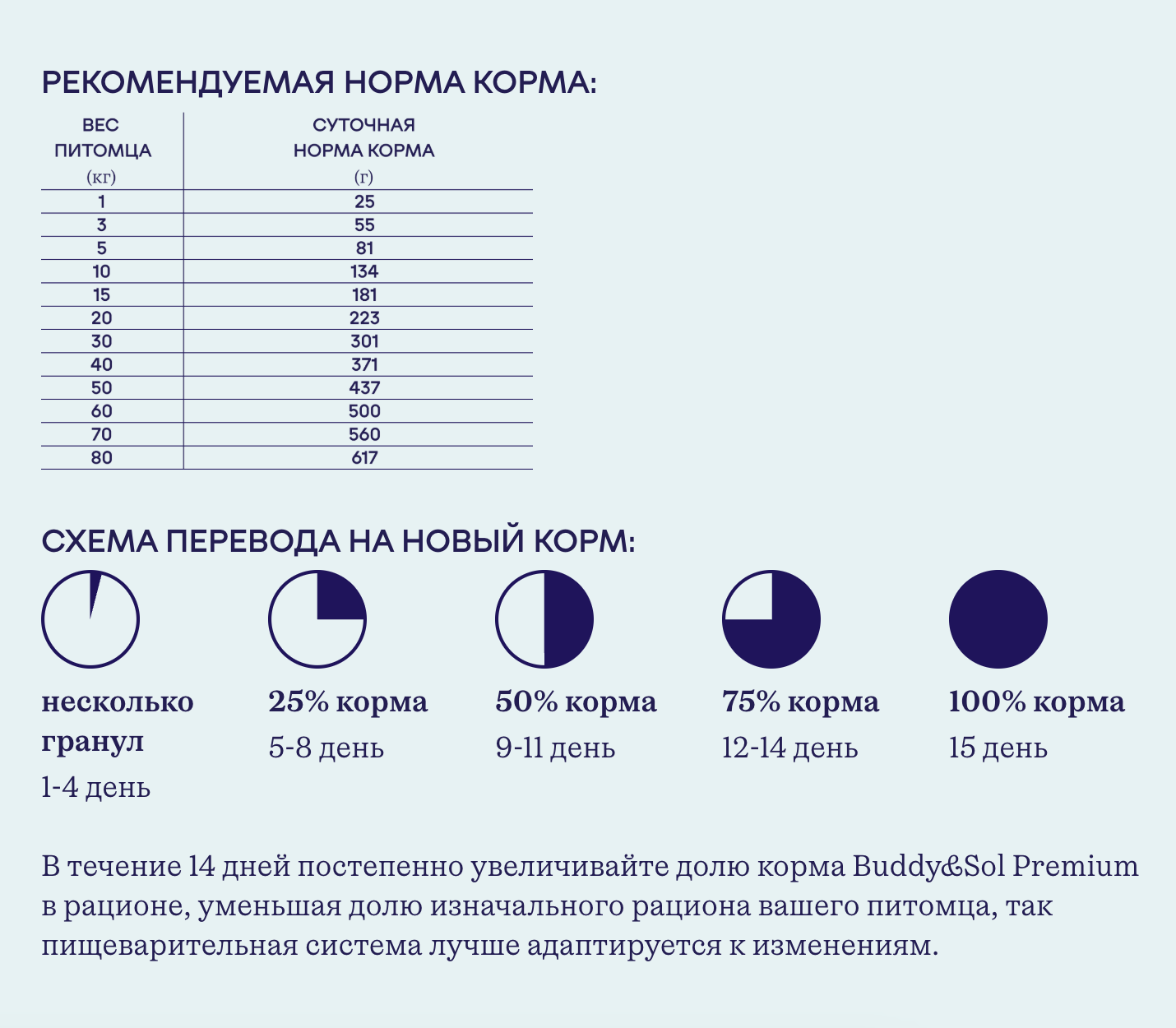 Buddy&Sol Сухой корм д/собак средних и крупных пород с ягненоком 15кг