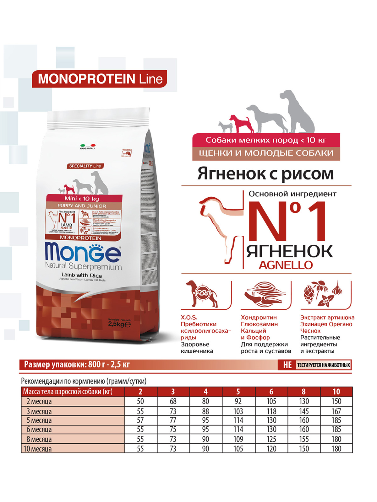 Сухой корм Monge Dog Speciality Line Monoprotein Mini для щенков и беременных собак мелких пород, из ягненка с рисом 2,5 кг