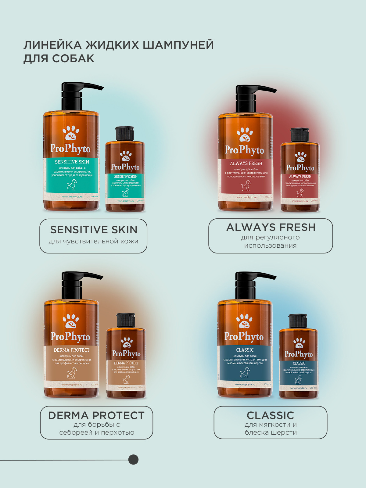 Жидкий шампунь ProPhyto CLASSIC SHAMPOO с растительными экстрактами для блеска и мягкости шерсти собак, 250 мл
